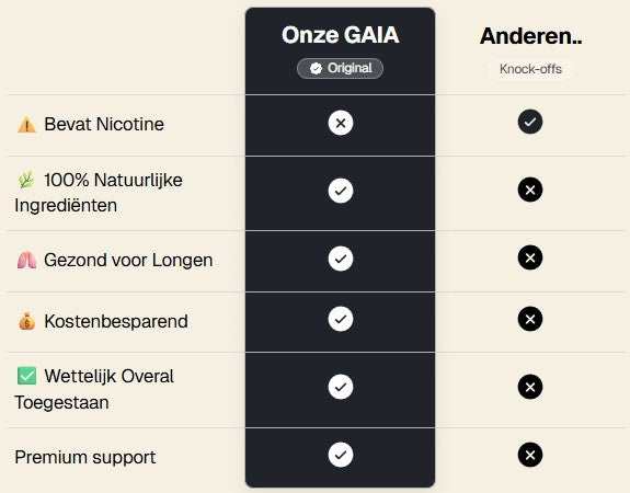 vs. Anderen
